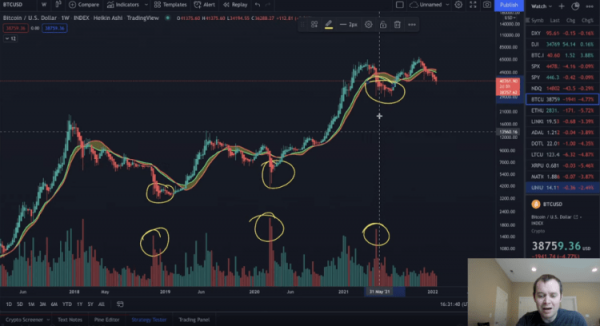 
                    Аналитик: биткоин пойдёт вверх во второй половине 2022 года                