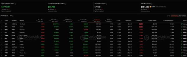 Эксперт заявил о конце эры самостоятельного хранения биткоина