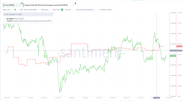 3 мемкоина, которые скупают киты в конце октября