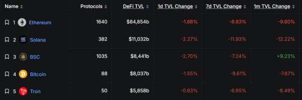 Uniswap добавила поддержку Solana