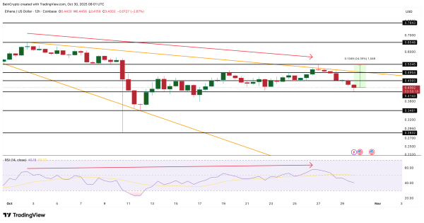 Что покупают криптокиты после снижения ставок ФРС Что покупают криптокиты после снижения ставок ФРС