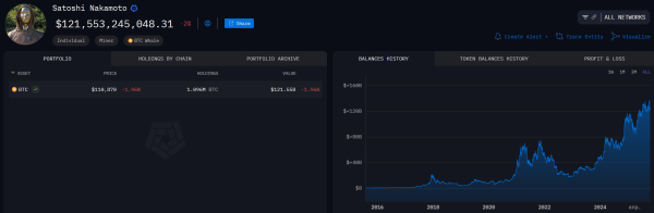 Квантовые компьютеры могут уничтожить до 30% биткоинов