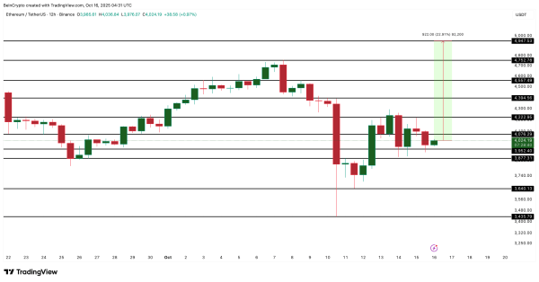 Ethereum подает 3 бычьих сигнала: киты скупают ETH Ethereum подает 3 бычьих сигнала: киты скупают ETH