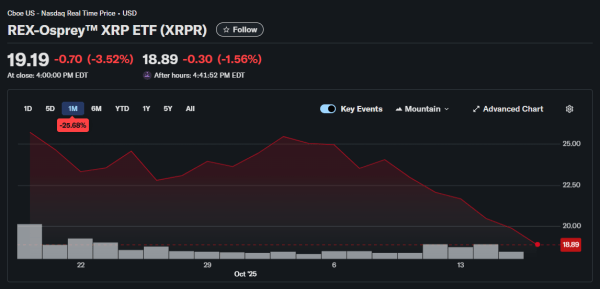 Что происходит с XRP-ETF? Статус и прогнозы