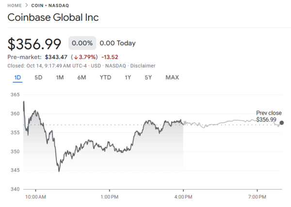Прогноз цены Ethereum: трейдеры ищут ключевую поддержку после того, как BitMine добавил $417 млн ​​в ETH