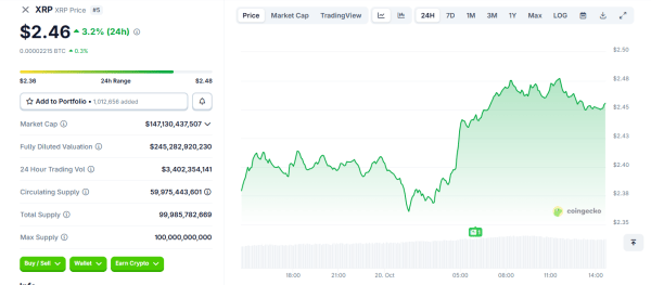Прогноз цены Chainlink: приток $3,6 млн и сделка Ondo укрепляют уверенность