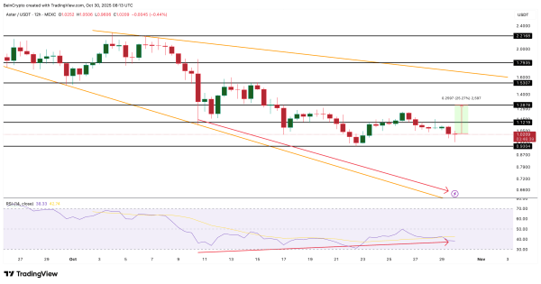 Что покупают криптокиты после снижения ставок ФРС Что покупают криптокиты после снижения ставок ФРС