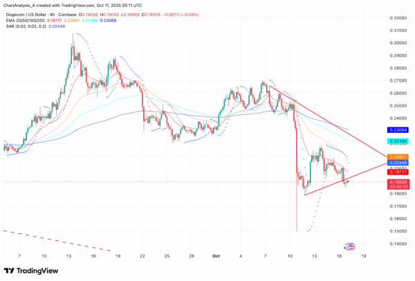 Прогноз цены Dogecoin: твит Маска снова подогрел ажиотаж, но сопротивление сохраняется