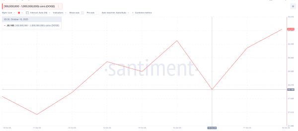 Три альткоина, которые киты покупают перед снижением ставки ФРС в октябре
