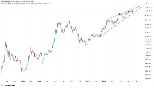 Криптовалютный бычий рынок на спаде из-за резкого падения индекса страха и жадности?