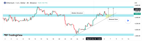 Прогноз цены Ethereum: цена ETH стабилизировалась ниже $4000 на фоне появления Rift для разработчиков Прогноз цены Ethereum: цена ETH стабилизировалась ниже $4000 на фоне появления Rift для разработчиков