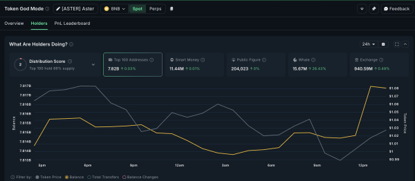 Что покупают криптокиты после снижения ставок ФРС Что покупают криптокиты после снижения ставок ФРС