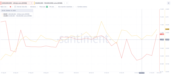 3 мемкоина, которые скупают киты в конце октября
