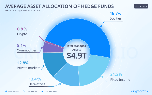 Закрытый DeFi: как институты формируют следующую фазу криптоиндустрии Закрытый DeFi: как институты формируют следующую фазу криптоиндустрии