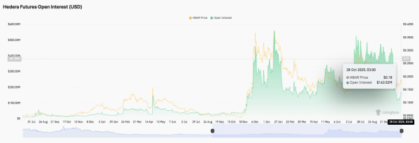 Прогноз цен Hedera: HBAR набирает популярность среди инвесторов по мере приближения запуска ETF