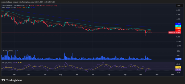 Новости ETH сегодня: ставки финансирования в ноябре стали оптимистичными после закрытия длинных позиций на $764 млн.