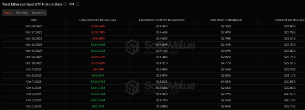 Мнение: отбой курса Ethereum от сопротивления рискует перейти в падение до $3100 Мнение: отбой курса Ethereum от сопротивления рискует перейти в падение до $3100