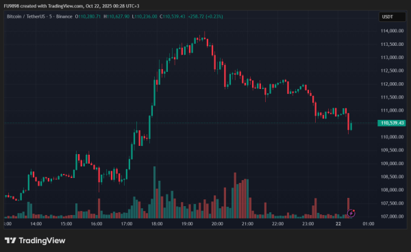 Дональд Трамп объявил о введении 155-процентной пошлины на товары из Китая