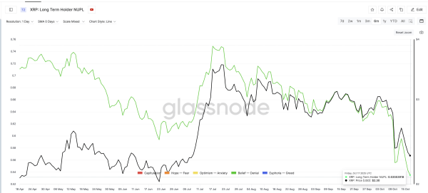XRP близок к развороту: данные указывают на усталость продавцов