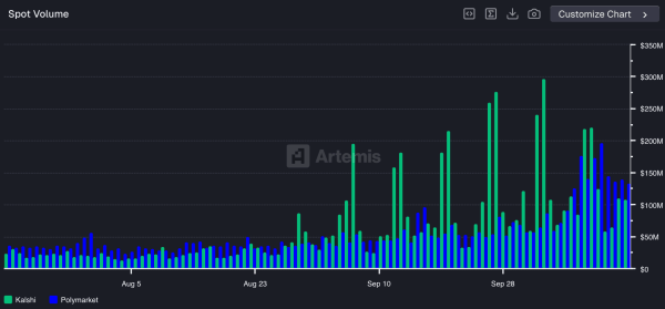 Polymarket готовит версию Pro и подогревает слухи об аирдропе токена POLY