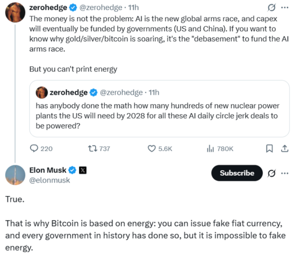 
                    Илон Маск назвал биткоин энергетически независимым и устойчивым к инфляции                