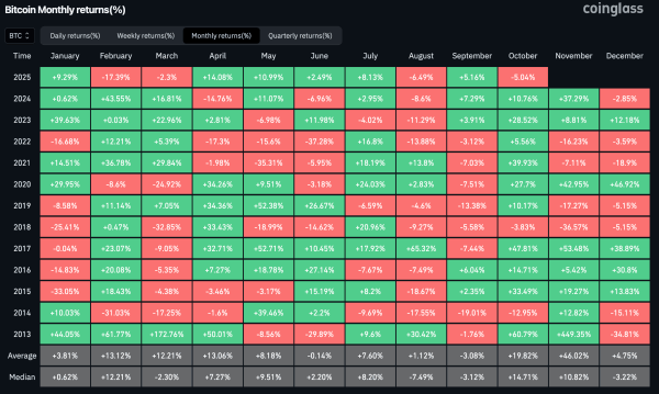 Биткоин упал ниже 108 000 долларов Биткоин упал ниже 108 000 долларов
