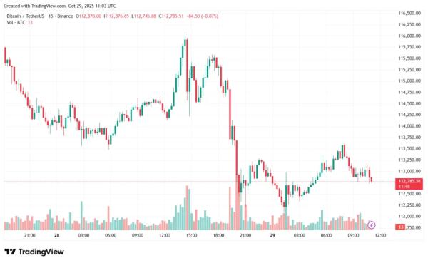 Эксперт допустил новое ралли биткоина после заседания ФРС Эксперт допустил новое ралли биткоина после заседания ФРС