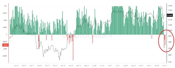 Среди трейдеров на бирже Binance бытуют медвежьи настроения
Среди трейдеров на бирже Binance бытуют медвежьи настроения