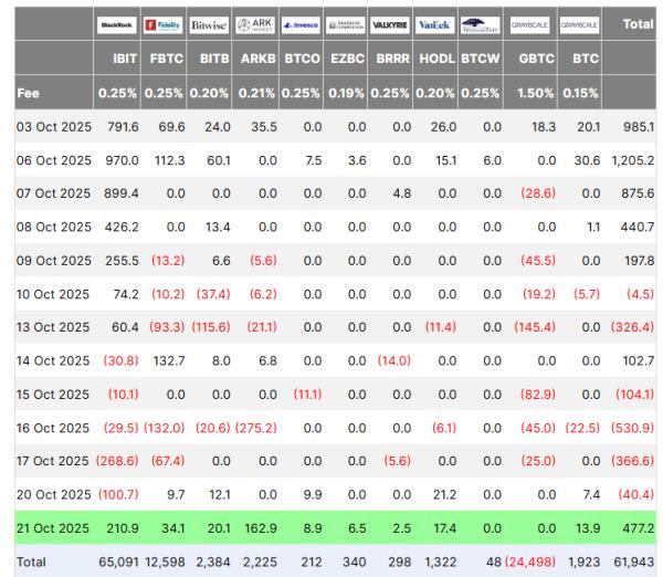 Standard Chartered сохраняет прогноз по биткоину на уровне $200 000 после обвала рынка