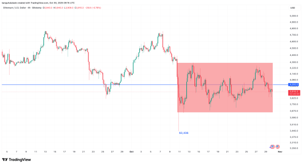Аналитики объяснили, почему Ethereum не удержал $4000 и может упасть до $3500 Аналитики объяснили, почему Ethereum не удержал $4000 и может упасть до $3500