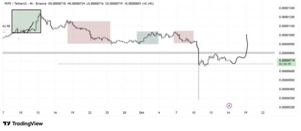 Cardano укрепляет институциональную базу благодаря включению в топ-10 криптовалютного индекса REX-Osprey, несмотря на задержку Grayscale ADA ETF