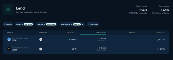 Закрытый DeFi: как институты формируют следующую фазу криптоиндустрии Закрытый DeFi: как институты формируют следующую фазу криптоиндустрии