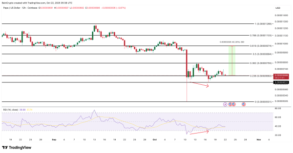 3 мемкоина, которые скупают киты в конце октября