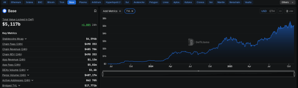 JPMorgan: Coinbase разблокирует $34 млрд стоимости после выпуска нативного токена Base JPMorgan: Coinbase разблокирует $34 млрд стоимости после выпуска нативного токена Base