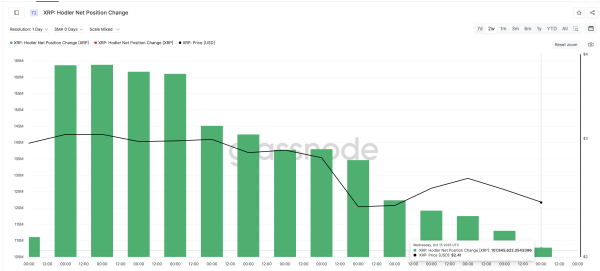 Почему массовый отток XRP с бирж может быть «бычьей ловушкой»