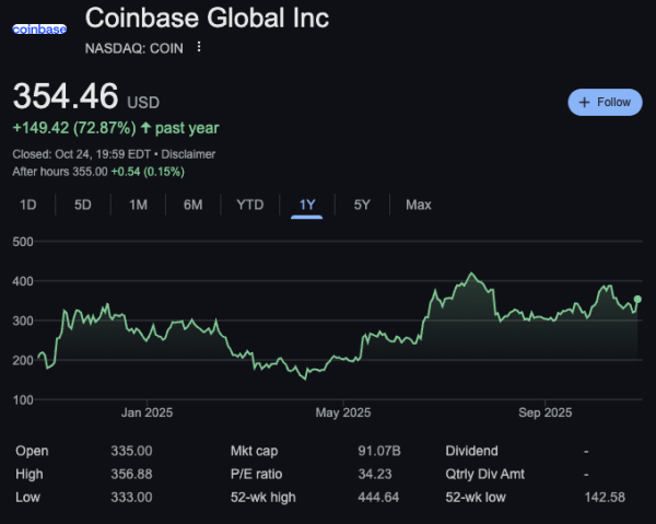 JPMorgan: Coinbase разблокирует $34 млрд стоимости после выпуска нативного токена Base JPMorgan: Coinbase разблокирует $34 млрд стоимости после выпуска нативного токена Base