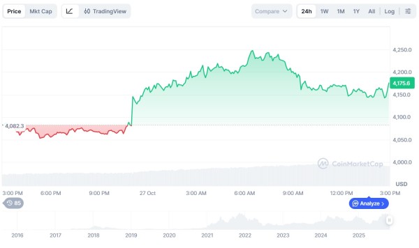 Bitmine увеличила запасы Ethereum до $13,75 млрд