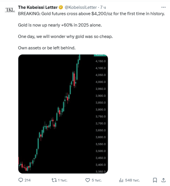 
                    Новый ценовой рекорд золота вывел фьючерсы на золото и золотые ETF на новые максимумы                