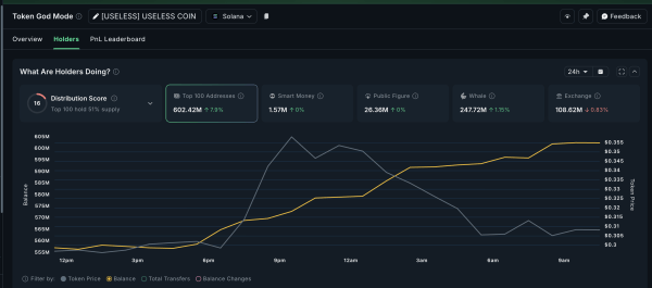 3 мемкоина, которые скупают киты в конце октября