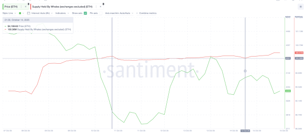 Ethereum подает 3 бычьих сигнала: киты скупают ETH Ethereum подает 3 бычьих сигнала: киты скупают ETH