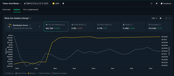 Три альткоина, которые киты покупают перед снижением ставки ФРС в октябре