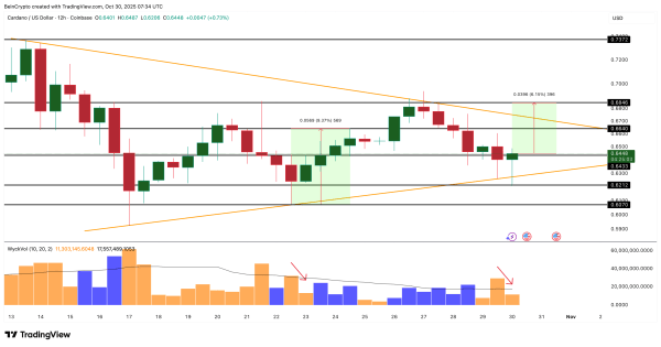 Что покупают криптокиты после снижения ставок ФРС Что покупают криптокиты после снижения ставок ФРС