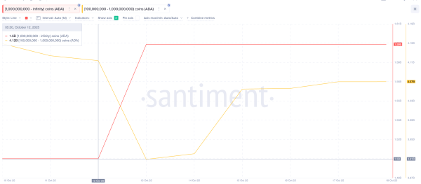 Три альткоина, которые киты покупают перед снижением ставки ФРС в октябре