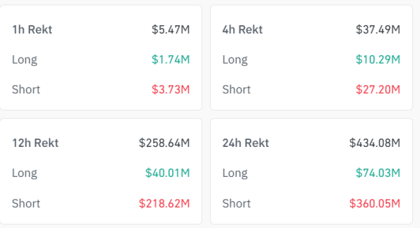 Почему биткоин растет — топ причин Почему биткоин растет — топ причин