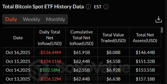 Неопределенность страшнее всего: криптовалюты опять уходят в пике