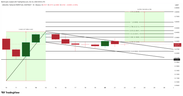 3 мемкоина, которые скупают киты в конце октября