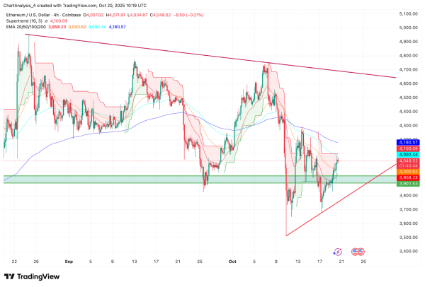 Прогноз цены Ethereum: запуск ETP в Великобритании вселяет оптимизм, а быки нацеливаются на $4500