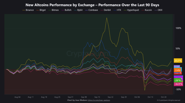 Что такое «эффект листинга». Какие токены растут в 2025 году Что такое «эффект листинга». Какие токены растут в 2025 году
