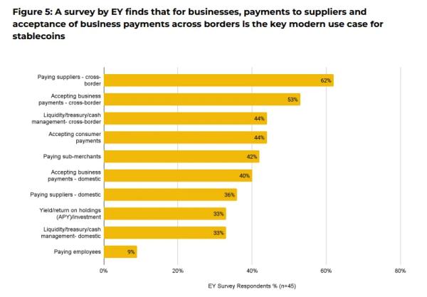 В Bernstein заявили об устойчивости эмитента USDC
