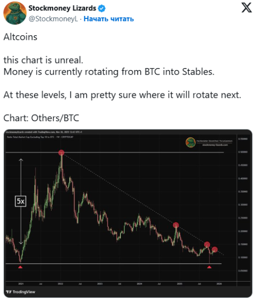 Альткоины потеряли $1 трлн из-за перетока средств в стейблкоины